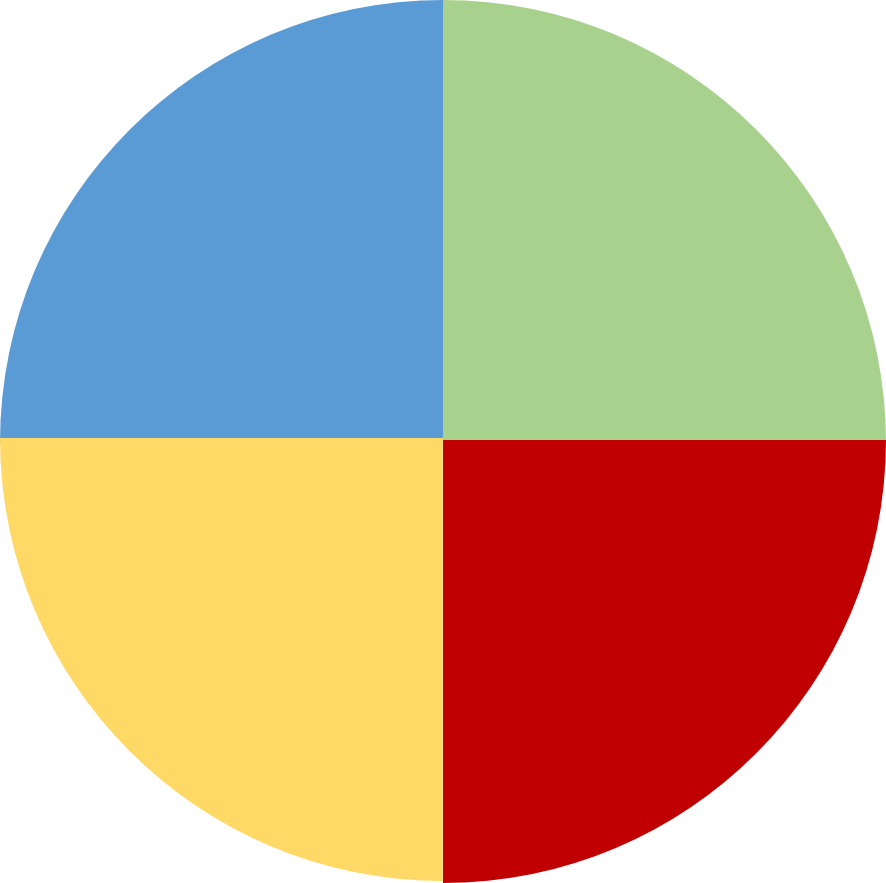 Icon of circle